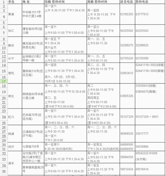 春節期間上海旅游景點、服務場所開放時間一覽