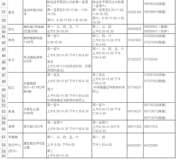 春節期間上海旅游景點、服務場所開放時間一覽