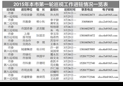 市委巡視組進(jìn)駐10家單位 整改成效將列入績效考核