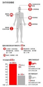 一位質子重離子治療親歷者講述:重燃巨大幸福
