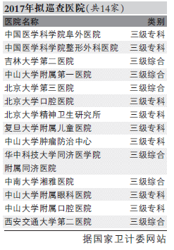 衛計委三年巡查41家醫院 銷售賄賂和紅包成重點