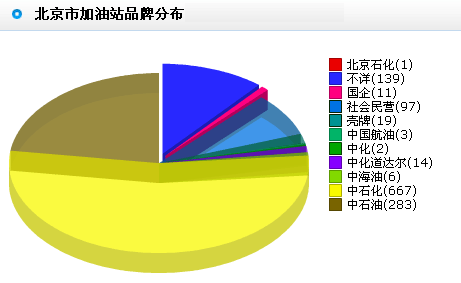盤點京城打折加油站(附表)