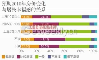 央視民調(diào)稱我國44.7%民眾感覺生活幸福