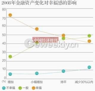 央視民調(diào)稱我國44.7%民眾感覺生活幸福