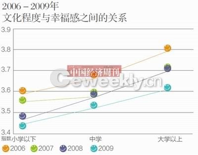 央視民調稱我國44.7%民眾感覺生活幸福