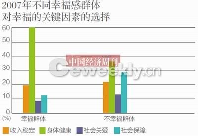 央視民調稱我國44.7%民眾感覺生活幸福