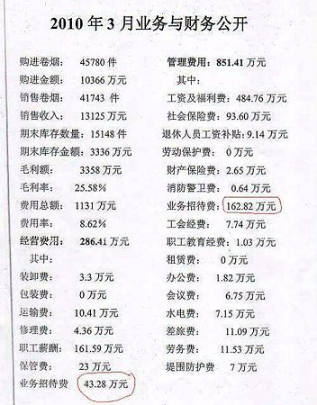 “最牛煙草局長”的家族聯(lián)絡(luò)圖