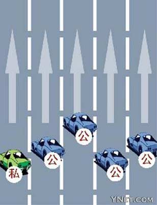 北京市財政局負責人:公務車數量低于公眾想象