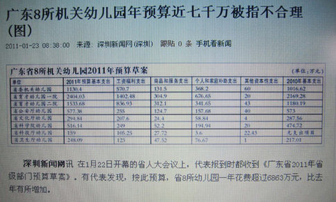 廣東“財政供養機關幼兒園”事件引發爭議