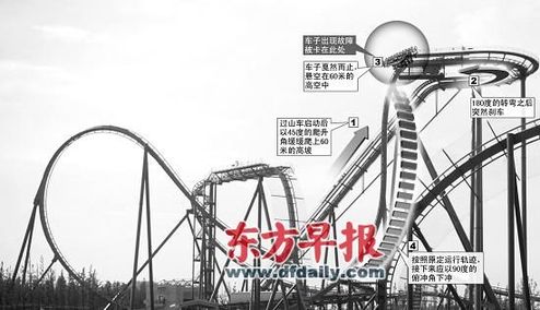 上海歡樂谷過山車突發故障 25名游客懸空半小時