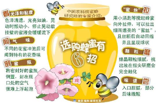蜂蜜造假花樣繁多 辛勤蜂農蒙羞