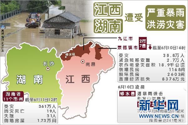 中國南方暴雨洪澇災害造成105人死亡63人失蹤