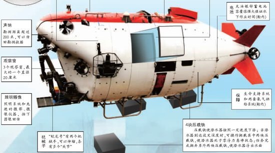 我國(guó)5千米級(jí)海試起航 蛟龍?zhí)栞d人潛水器全揭秘 圖