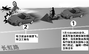 無牌保時捷凌晨撞飛環衛工 肇事者坐車離開(圖)