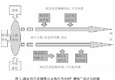 網絡公關問題調查報告:揭秘網絡言論的幕后力量