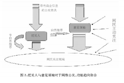 網絡公關問題調查報告:揭秘網絡言論的幕后力量
