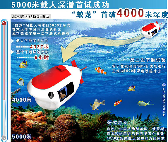 蛟龍下水全紀(jì)錄 潛水員選拔堪比航天員