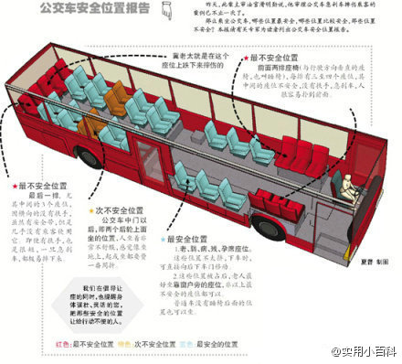公交車上哪個(gè)座位最安全？ 微博瘋傳報(bào)告(圖)