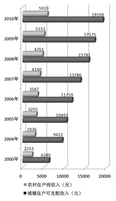 收入差距＝社會不公？如何看待收入差距