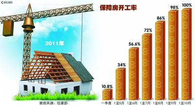 年終特稿:2011,民生清單溫暖中國