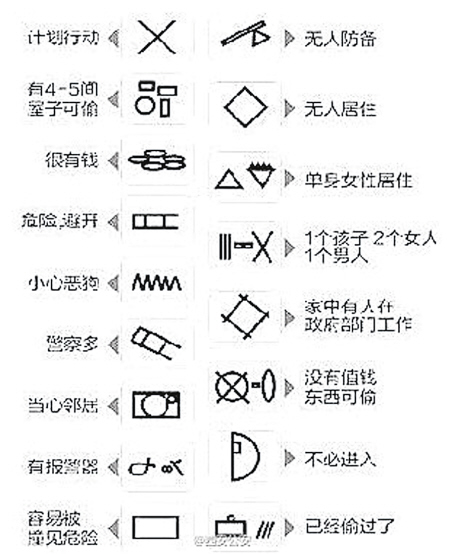 了解扒竊手法 破解小偷17種“行動暗語”