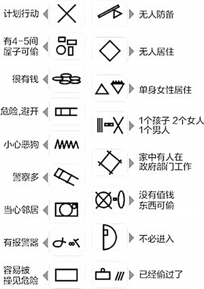 網友曬小偷“黑話”:胸前叫天窗后口袋叫馬后