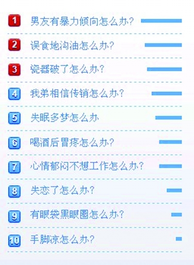 網友票選十大“怎么辦” 看看網友今年最煩啥