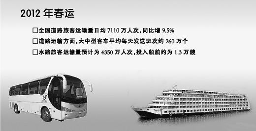 道路春運將破28億人:天氣復(fù)雜 客流集中