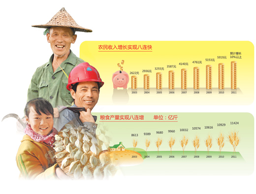 數字說“三農”