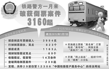 警惕實名制后的黃牛黨新招（熱點解讀·調查）