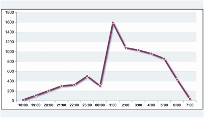 爆竹聲中的糾結--傳統民俗遭遇新一輪質疑