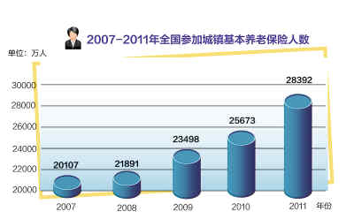 2011,開局之年的“中國答卷”