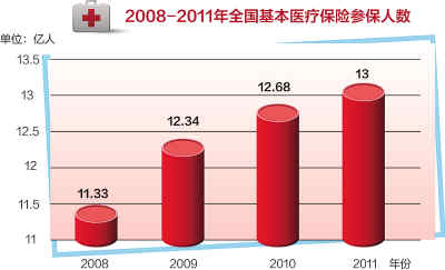 2011,開局之年的“中國答卷”