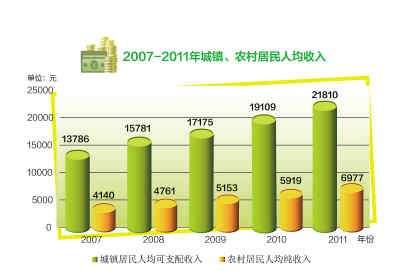 2011,開局之年的“中國答卷”