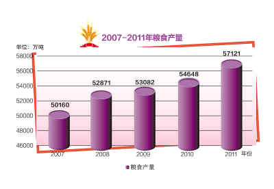 2011,開局之年的“中國答卷”
