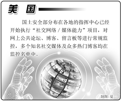 國外互聯(lián)網管理:強化網絡監(jiān)管已成趨勢