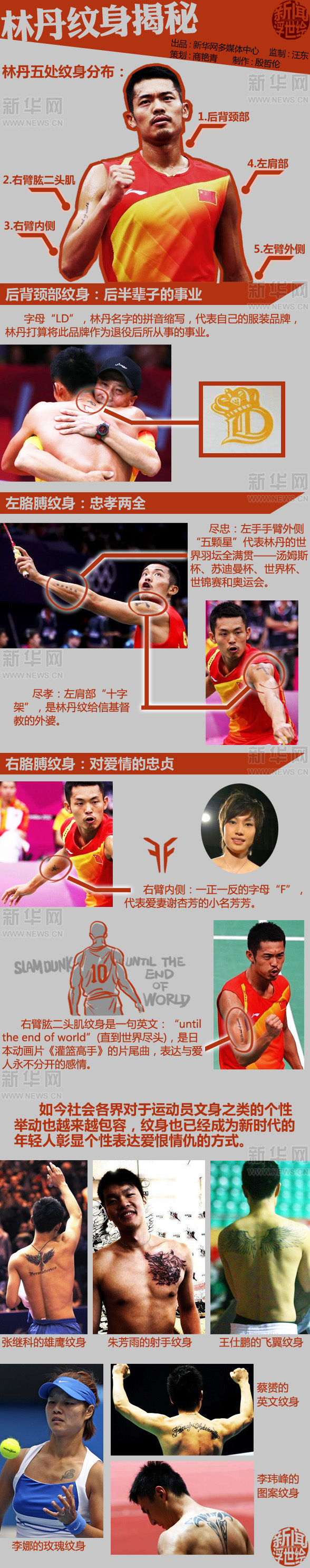 林丹紋身揭秘：戰(zhàn)斗