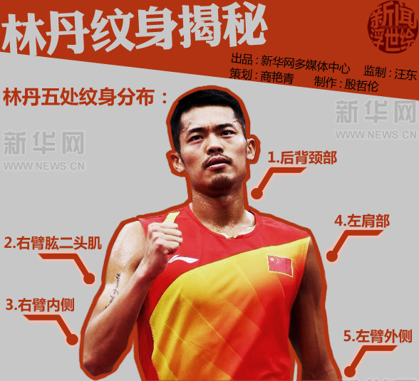 林丹紋身揭秘：戰(zhàn)斗