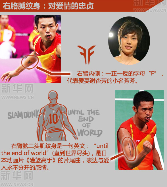 林丹紋身揭秘：戰斗