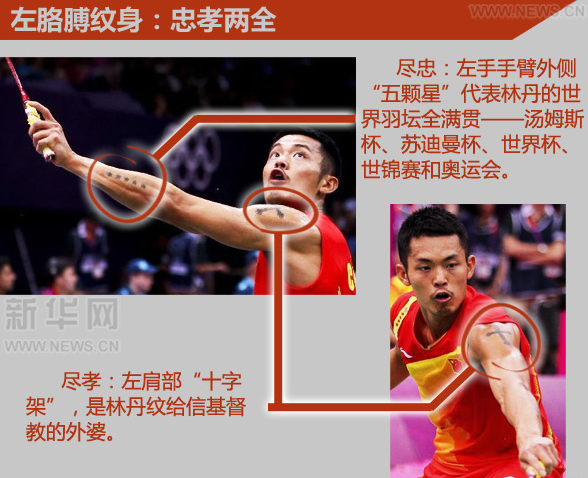 林丹紋身揭秘：戰斗