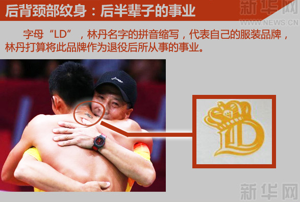 林丹紋身揭秘：戰斗