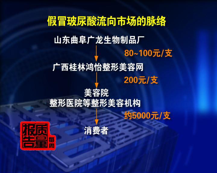 毒性美容產品銷售鏈：80元產品搖身一變賣5千元