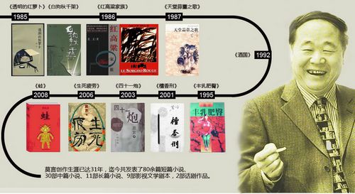 莫言你幸福嗎？ 于丹楊瀾等名家說