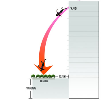 半夜醒來兒子不見了! 4歲娃離奇墜下16樓奇跡生還