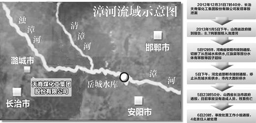 長治苯胺泄漏真相待解