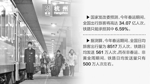 鐵路春運節(jié)前售票高峰結(jié)束 網(wǎng)絡售票約占總量四成