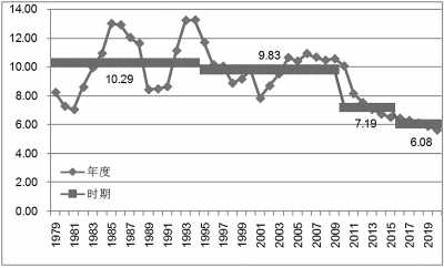 勞動年齡人口第一次出現絕對下降 人口紅利拐點已現