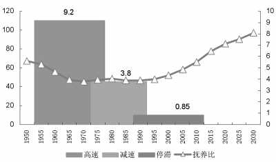勞動年齡人口第一次出現絕對下降 人口紅利拐點已現