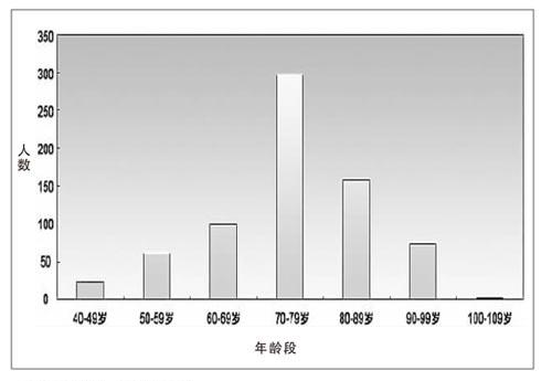 學者稱中國院士嚴重老齡化 權力介入成一大原因