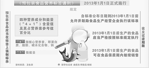 調查:有的食品營養標簽隨意標 鈣含量僅標注一半